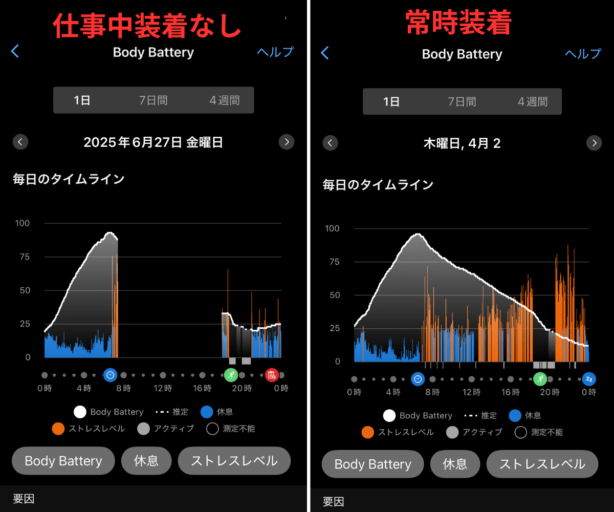 Body Batteryやストレス指数の画面