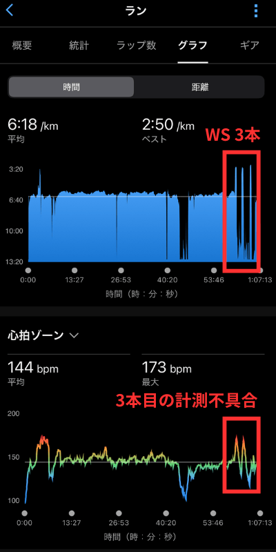 心拍数が正しく計測されなかったアクティビティ画面