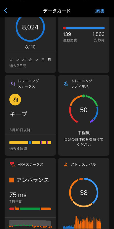 Garmin Connectのデータ画面